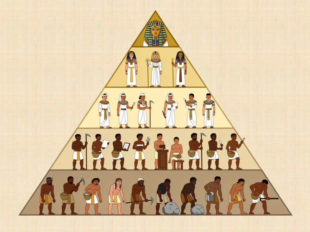 The Nile and Early Civilizations