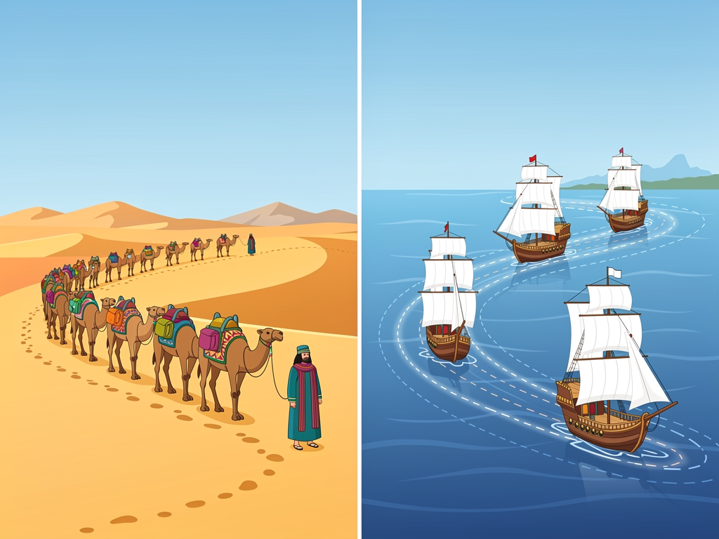 What Was the Silk Road?