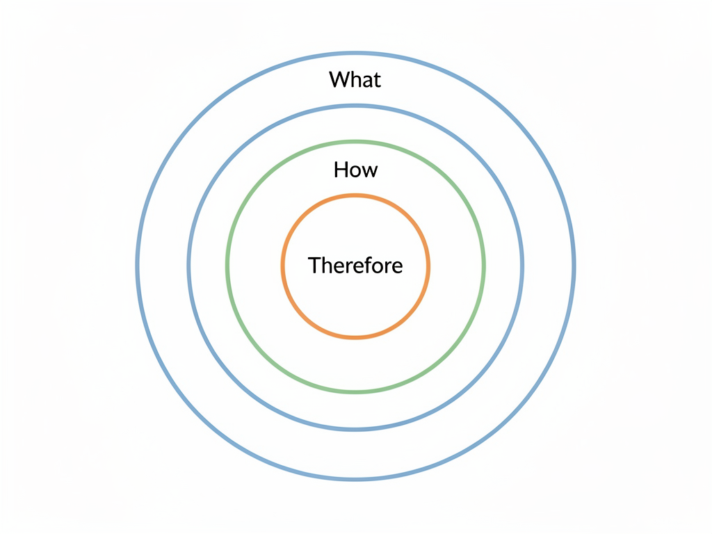What Is First Principles Thinking?