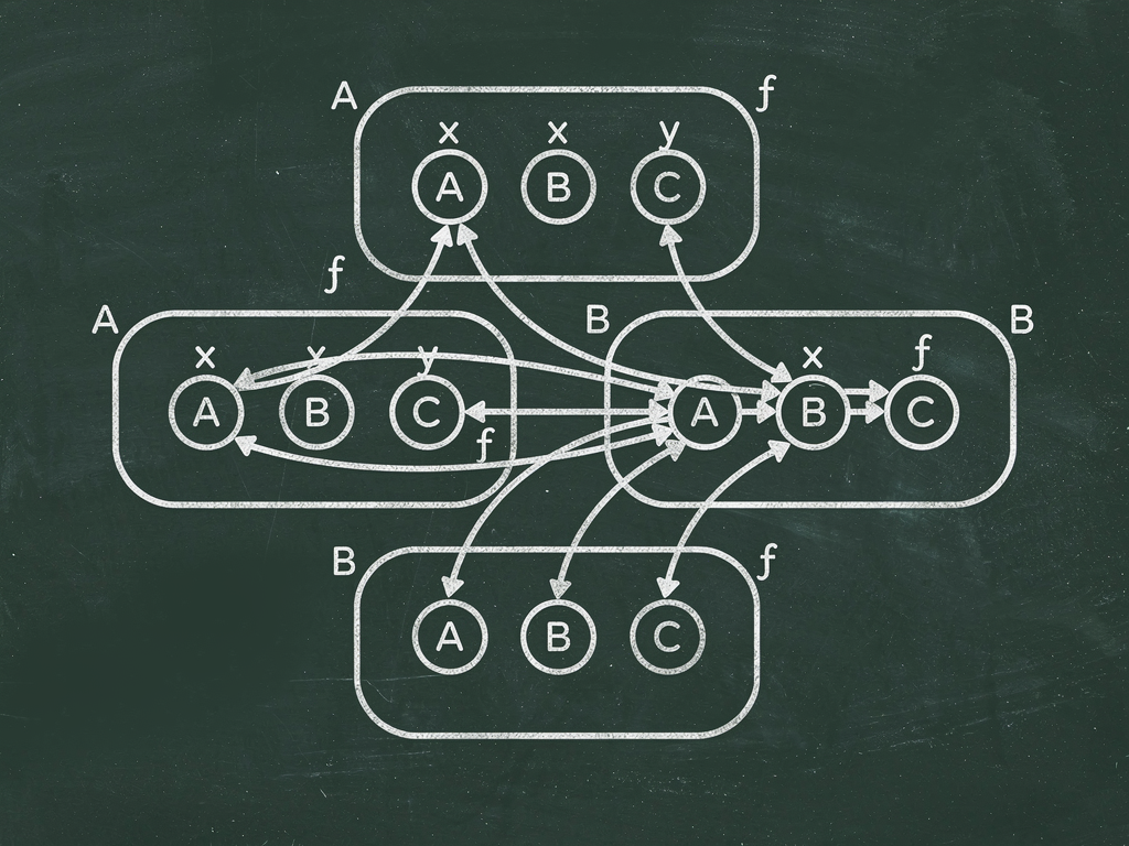 Abstract Thinking and Notation
